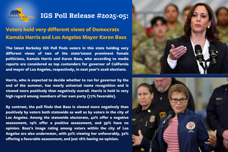 IGS Poll Release #2025-05: Voters hold very different views of Democrats Kamala Harris and Los Angeles Mayor Karen Bass